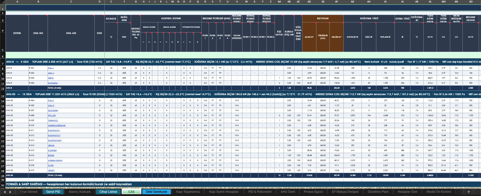 Temiz Oda Hesapları Yazılımı CAS Excel çıktısı — oda, sınıf, sıcaklık, nem, filtre kademeleri (G4·F7·F9·H14), boyutlar, duyulur/gizli soğutma yükü, ısıtma yükü ve ACH